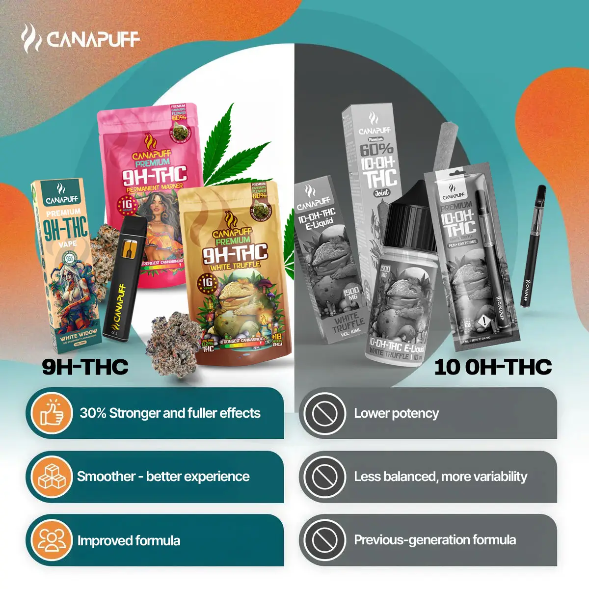 9H-THC Vape Sour Diesel 95% 1 ml - Image 3
