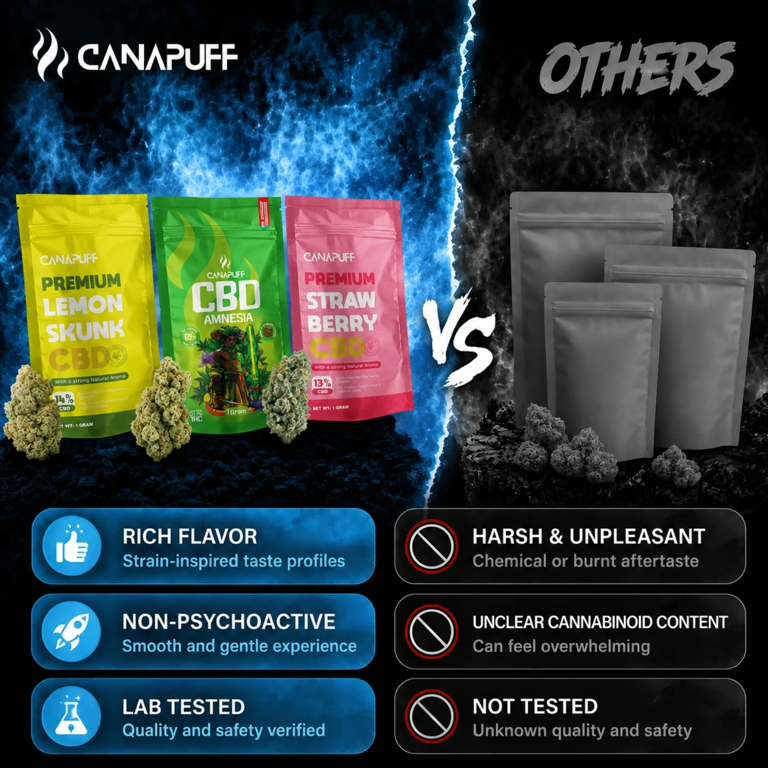 CBD Blüten Wellness 18% - Image 3